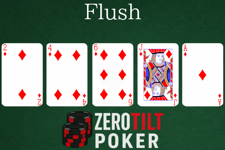 Flush Top Banner