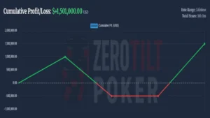 Zero Tilt Poker Session Tracker