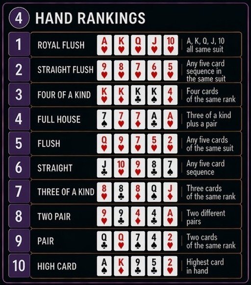 poker hand rankings cheat sheet