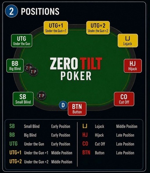 poker-positions-cheat-sheet
