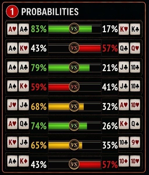 common poker matchup probabilities cheat sheet